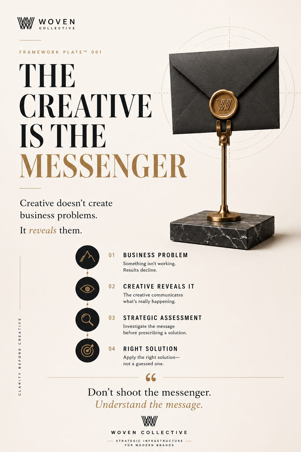 The Creative Is The Messenger